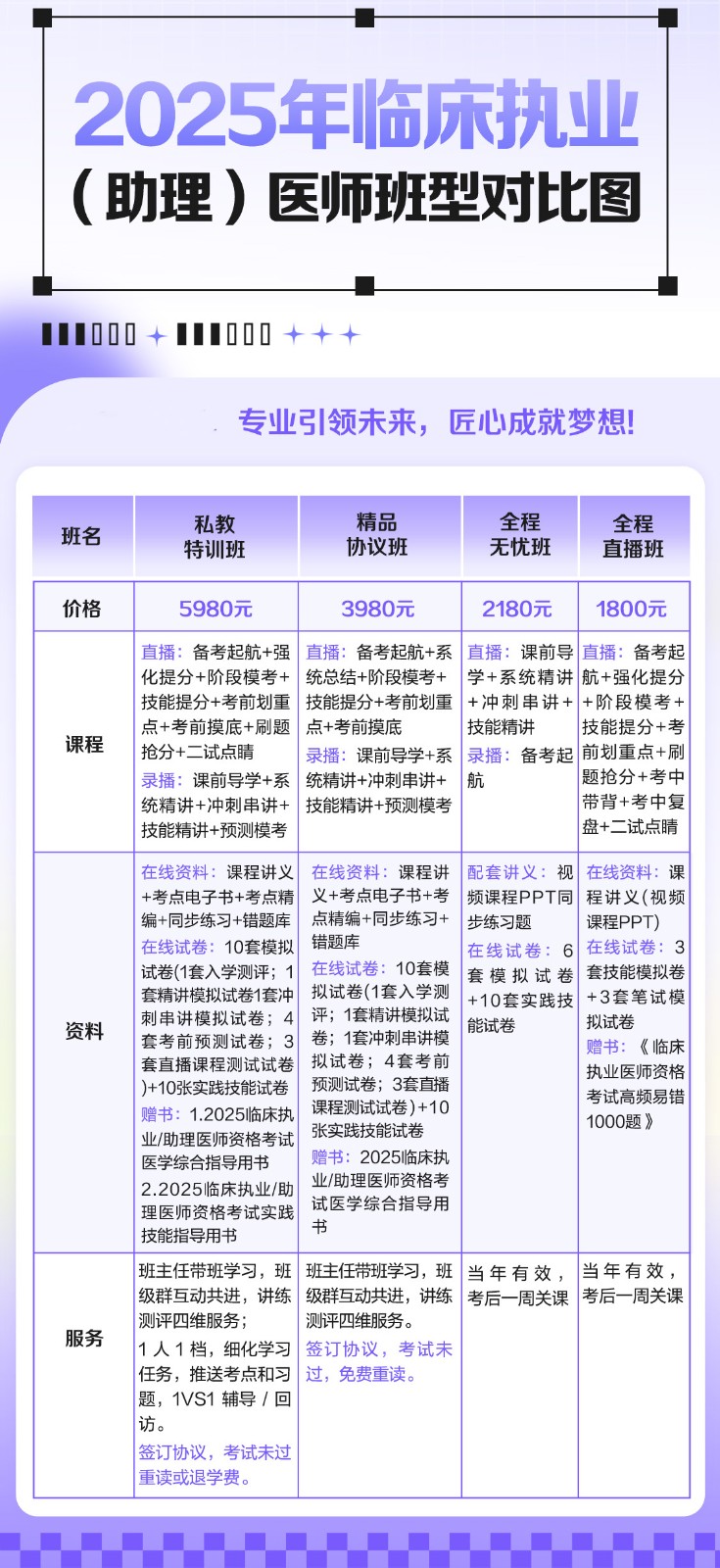 2025临床执业（助理）课程对比图.jpg