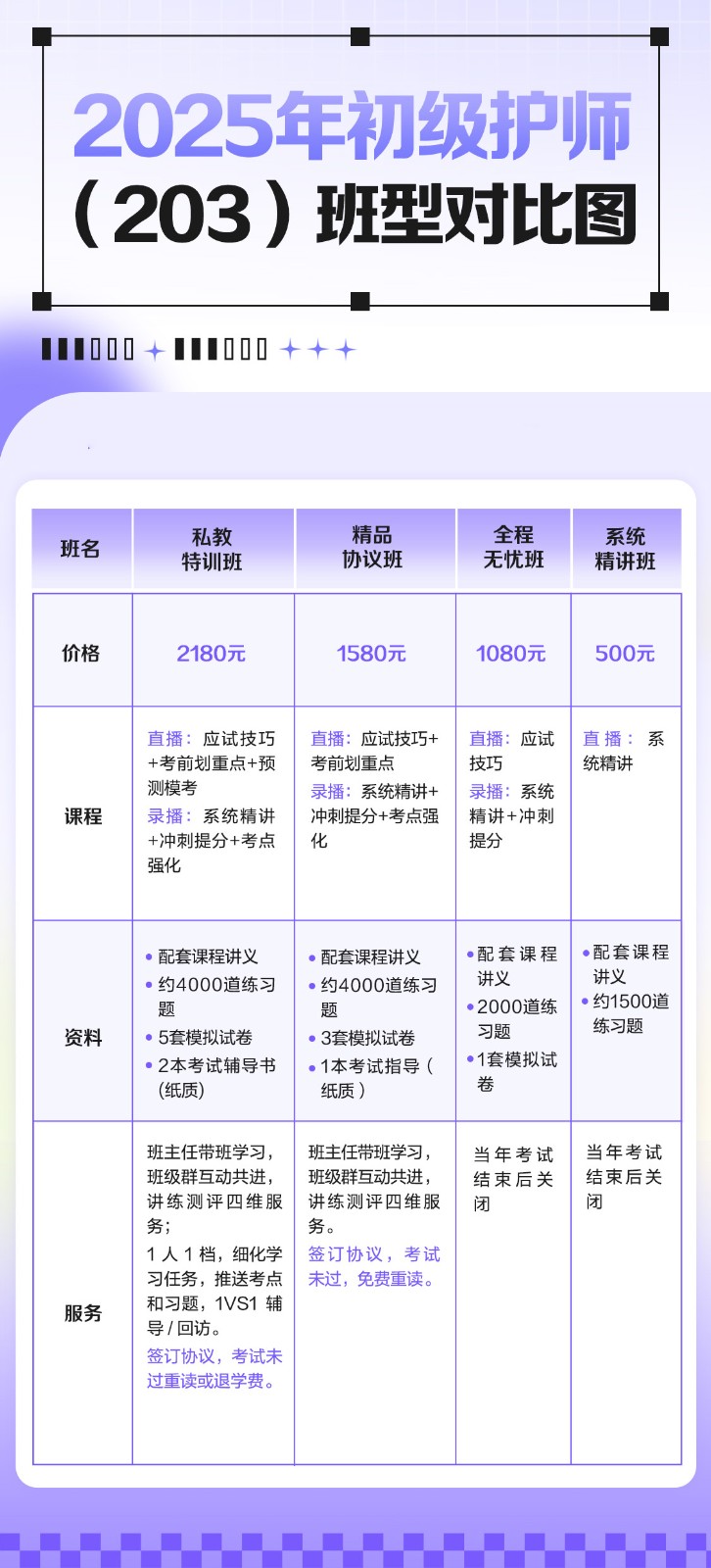 2025年初级护师对比图.jpg