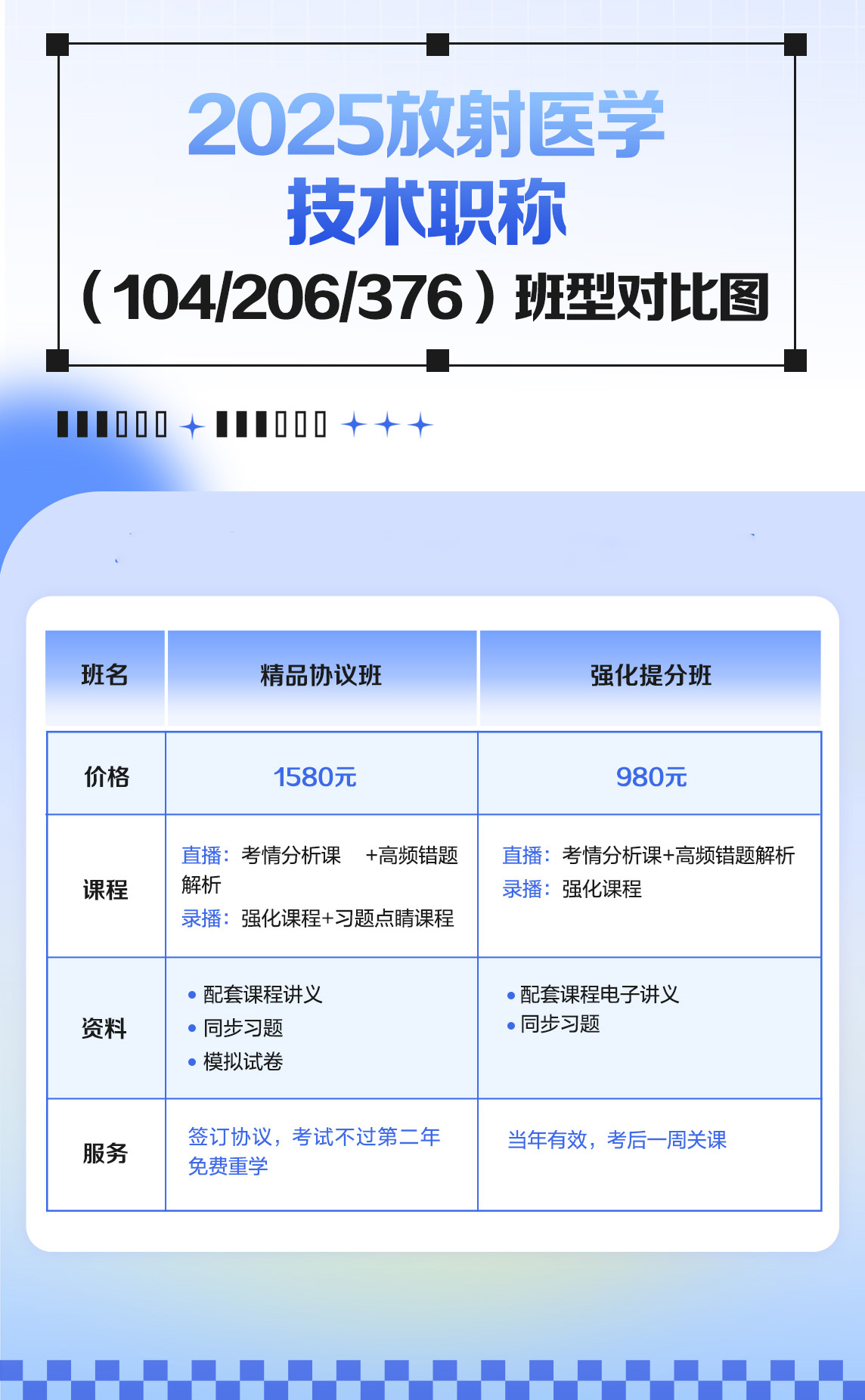 2025年放射医学技术职称.jpg